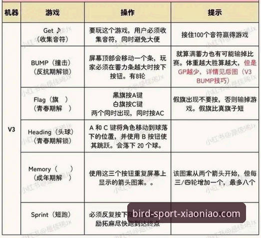 资深用户实测：小鸟体育网站教程全攻略 v2.1.0版本使用心得